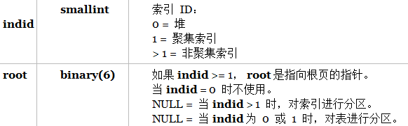 图二十三 官方文档对root字段和indid字段的解释